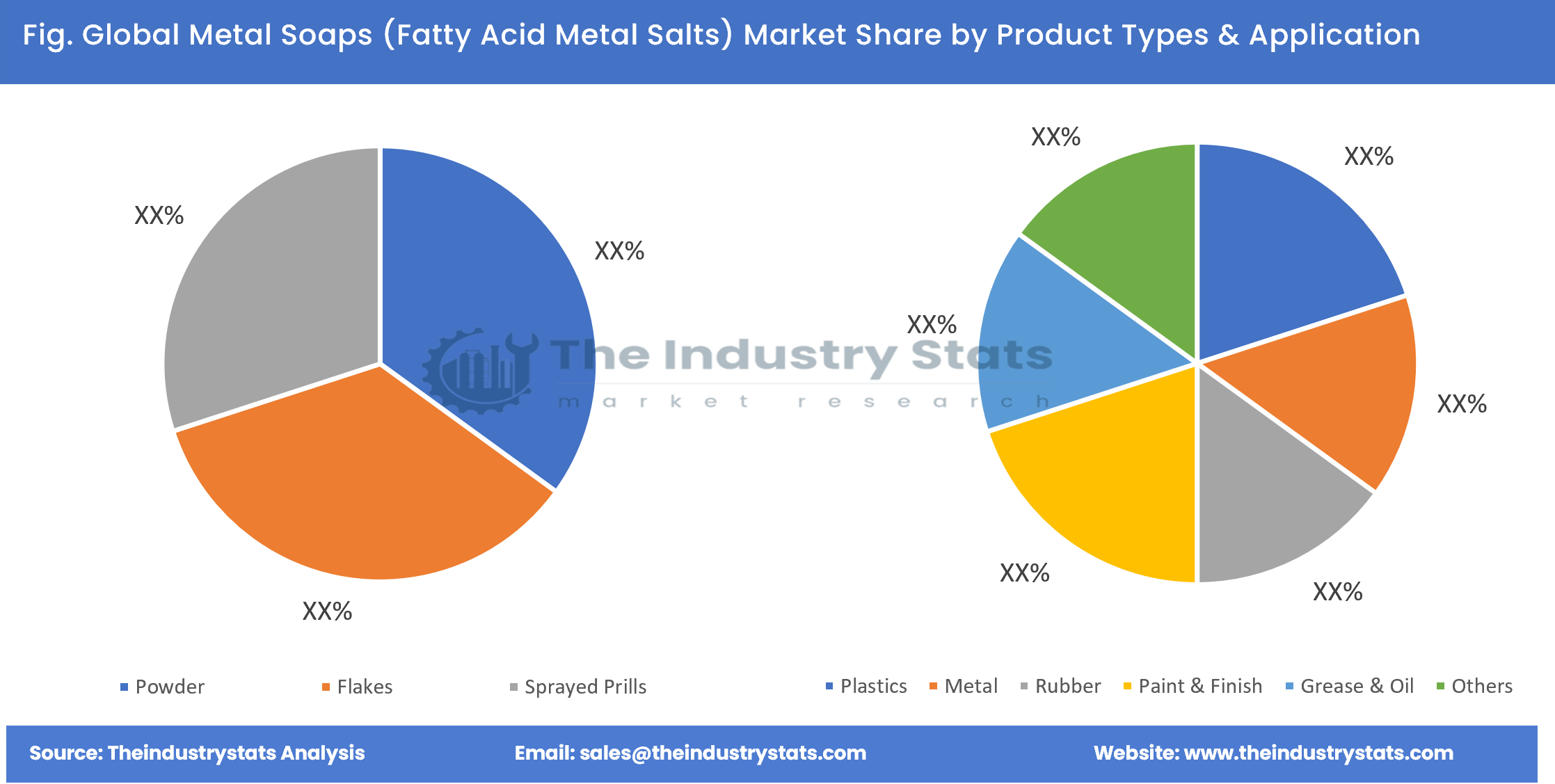 Metal Soaps (Fatty Acid Metal Salts) Share by Product Types & Application